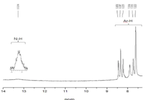 Table 3. Ion conductivity of the FPBI membrane and  Nafion-  117