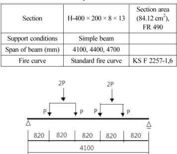 Table 1. Conditions for Analysis