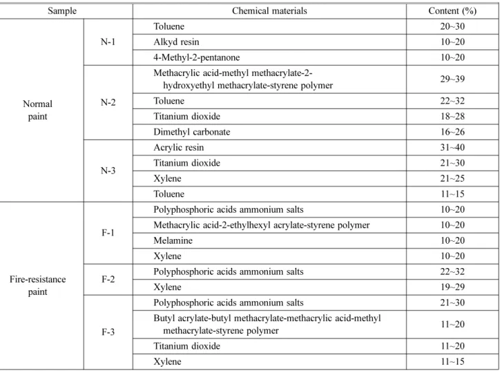 Table 2. Operating Conditions for WD-XRF and XRD