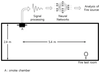 Figure 2. Schematic diagram of experiment setup.