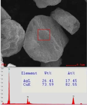 Fig. 4. FE-SEM images for Cu formed at different amount of  Ascorbic Acid: (a) none, (b) 1 g, (c) 2 g, (d) 3 g