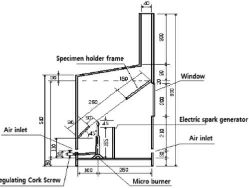 Figure 1. Flame performance tester by 45 o  Mekgel burner.