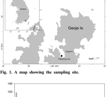Fig. 2. Rainfall in Geoje region during the study period in 2003.
