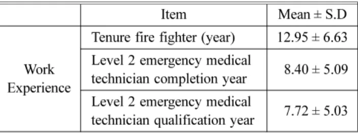 Table 5. Correlation Analysis of Completion Year and Prac- Prac-tice Scores and Satisfaction Index