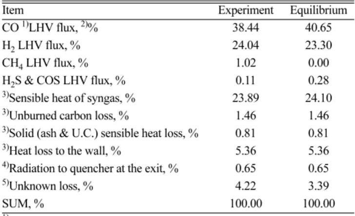 Fig. 6. Small (a) and large (b) size slag collected at the quencher after gasification experiment.