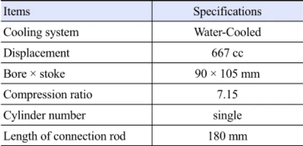 Table 1. Engine specifications