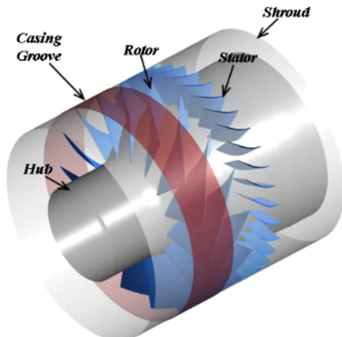 Fig. 1. Geometry of Axial Fan Model