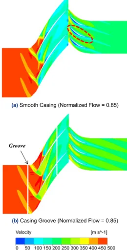Fig. 6. Velocity Distribution at 98% Span