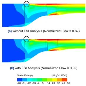 Fig. 8. Entropy Distribution on the Meridional Plane of Axial  Fan with Tip Injection and Casing Groove
