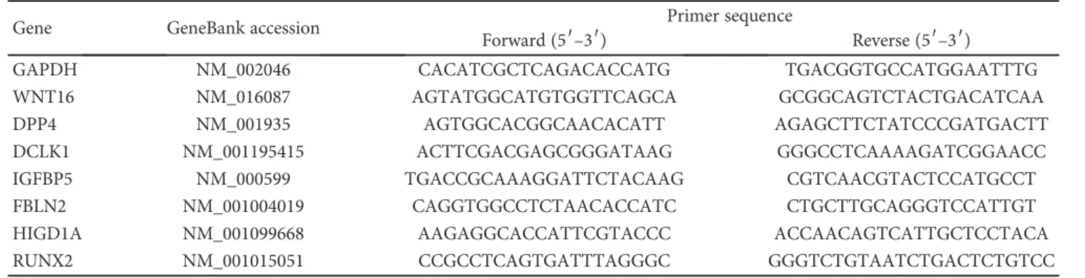 Table 1: Sequences of primers used for real-time quantitative PCR.