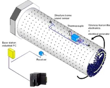 Fig. 9. Schematic diagram of sludge homogenization [60].