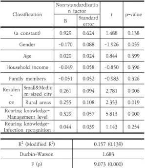 Table  2.  Correlation  between  the  knowledge  of  rearing  and  the  satisfaction  of  rearing Classificatio