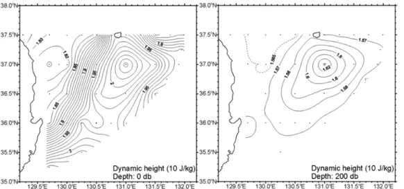 Fig. 6. Vertical profiles of potential temperature ( o C), salinity (psu), and potential density ( σ θ , kg/m 3 ) for all the obser- obser-vation stations and Brunt-Väisälä frequency (cph) at station D03