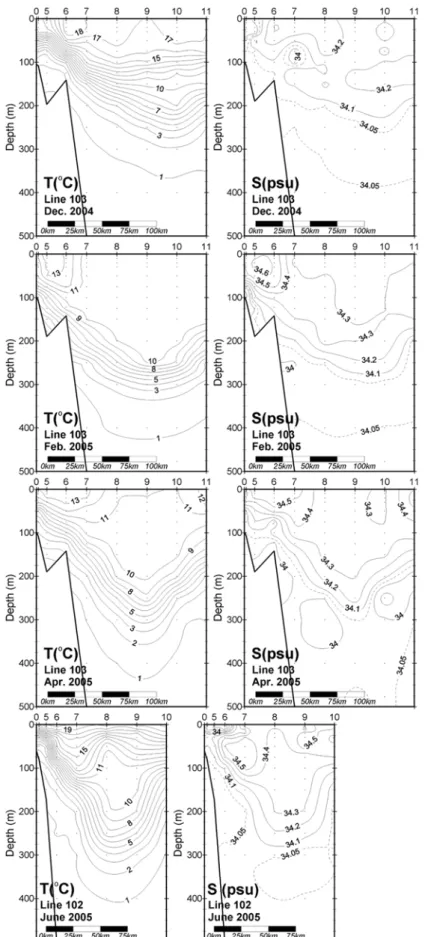Fig. 8. Vertical zonal sections for temperature ( o C) and salinity (psu) across the warm eddy UWE05 (see Fig