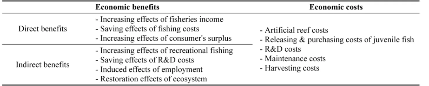 Fig.  1.  Increasing  effects  of  producer's  surplus.