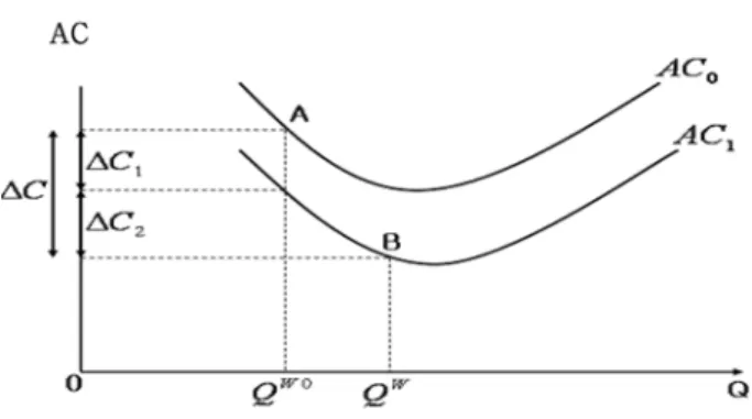 Fig.  2.  Saving  effects  of  fishing  costs.