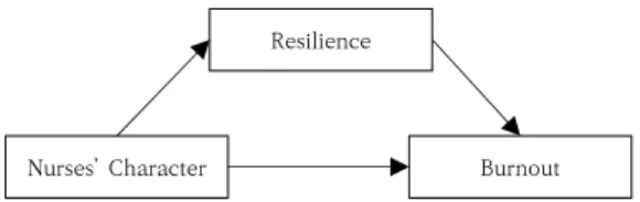 Fig.  1.  Conceptual  framework