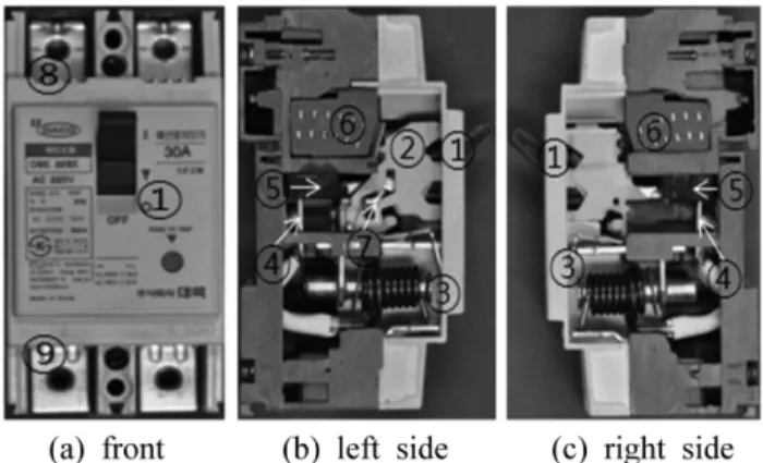 Figure 8. External view and part name of the thermal mag- mag-netic type MCCB.
