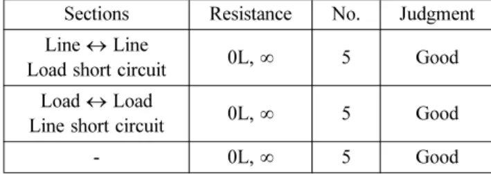Table 4. Withstand Voltage Characteristics of the MCCB for which General Waterproof Test is Completed