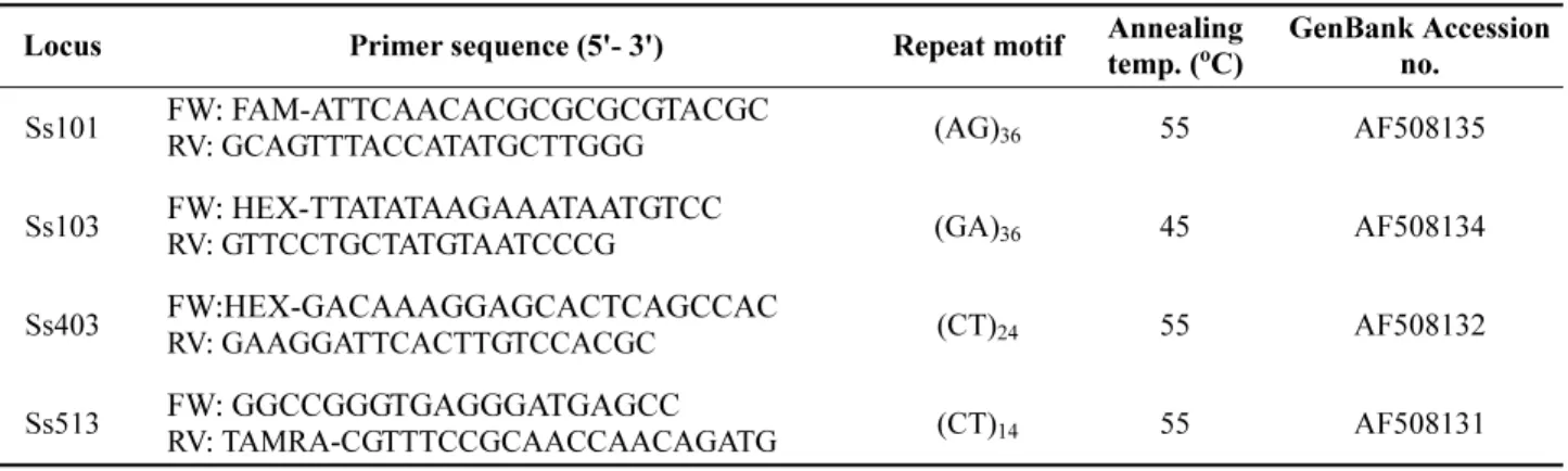 Table  1.  Primer  sequences  and  PCR  amplification  condition  for  microsatellite  markers  (Gopurenko  et  al