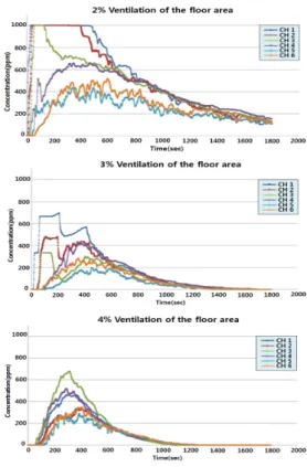 Table 2 Average Data of Seoul &amp; Gyeonggi-do in 1981~