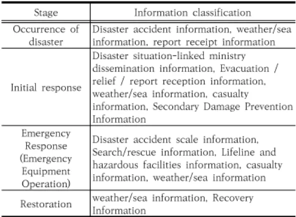 Table  2.  Data  collection  scope  and  duration