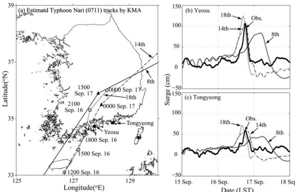 Fig. 9. The maximum surge height difference (solid line with squares) and the peak time lag (dotted line with circles) based on the TI issued by the KMA at (a) Yeosu and (b) Tongyeong during Typhoon Nari in 2007.