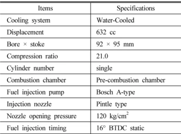 Table 1 Engine specifications