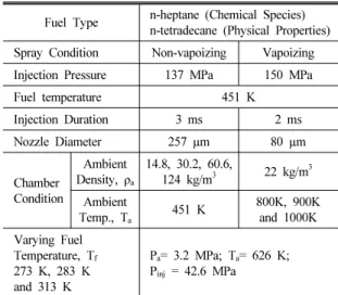 Fig. 2 Experimental schlieren image where the comparison  of vapor penetration and liquid penetration is defined  through different color contour [17]