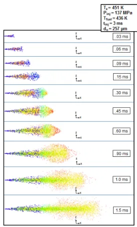 Fig. 5 Comparison and validation of numerical n-heptane  simulation results to experimental results for ambient gas  density 14.8-124 kg/m 3