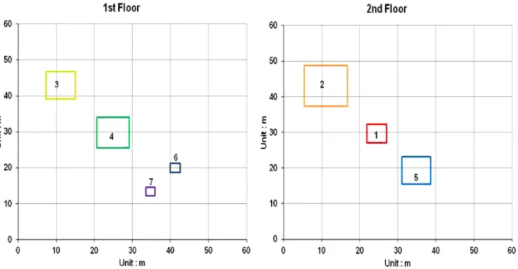 Fig. 2. The results of optimal solution calculated by PSO in case the height of floor is 5 m.