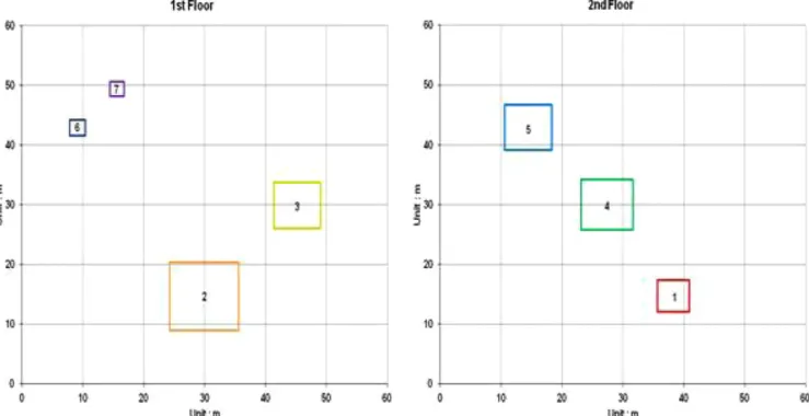 Fig. 3. The results of optimal solution calculated by PSO in case the height of floor is 7 m