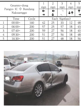 Table  1.  Signal  Cycle  Table