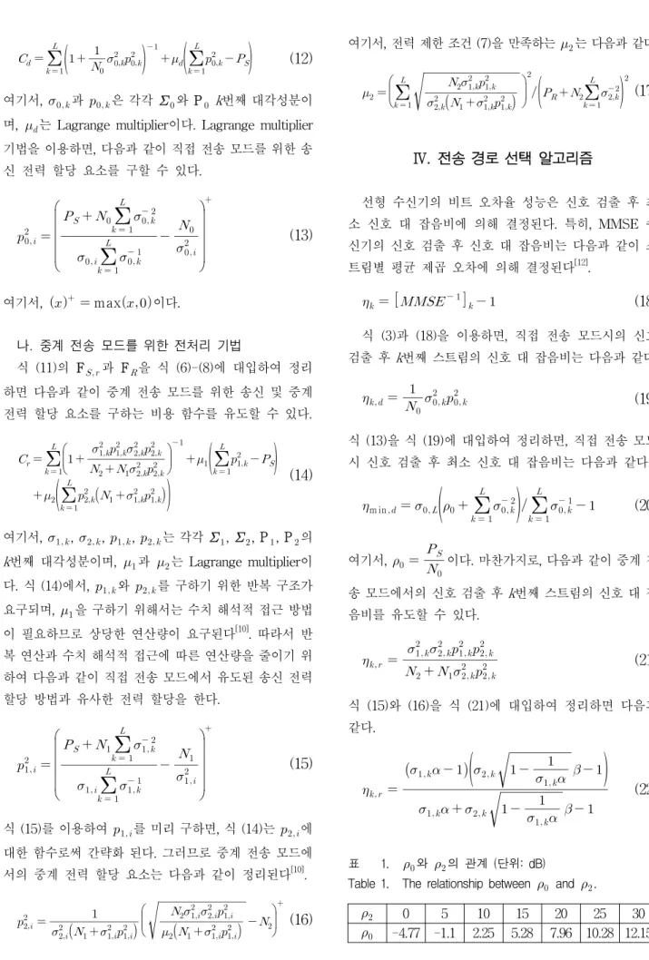 Table 1. The relationship between   and   .