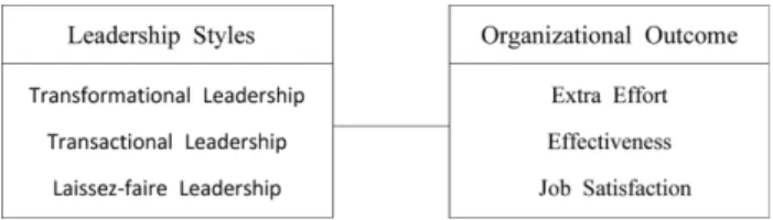 Figure 1. Study model.