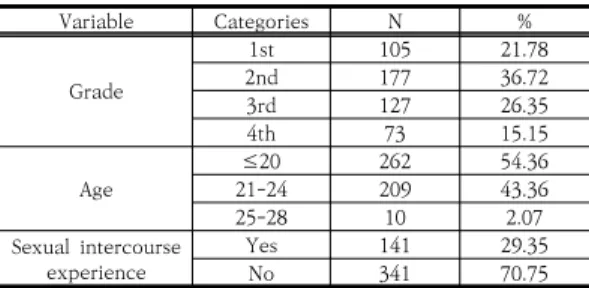 Table  1.  General  Characteristics