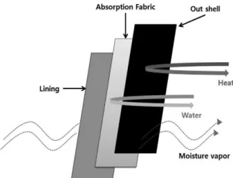 Figure 2. Experimental setup.
