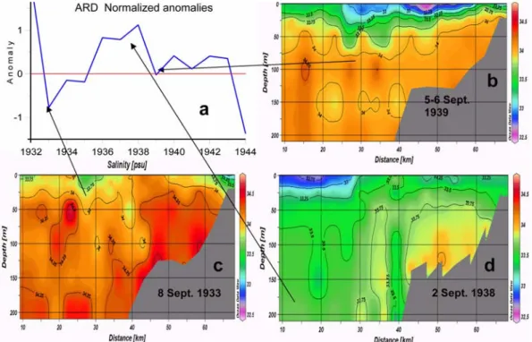 Fig. 8. Normalized anomalies of the Amur River Discharge (a), in warm period of a year (May-Oct) and salinity sec- sec-tions along 47 o N from 139 o E to 143 o E in the Tatarskii Strait during September (b, c, d) in years 1939, 1933, and 1938 of normal (b)