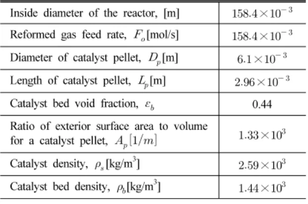 Table 1 Parameter values used