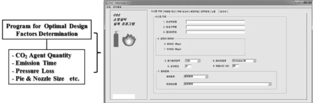Figure 1. The program for the optimal design factors determination of the carbon dioxide fire extinguishing system.