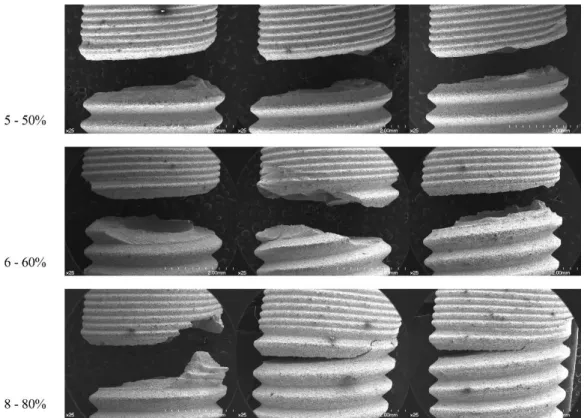 Figure 7. Frontal view of EV samples (×25). Fixtures are aligned to represent a load subjected from  left to right