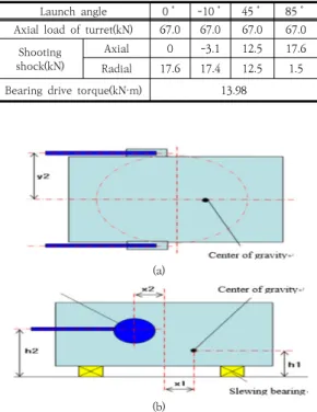 Table  1.  Load  boundary  conditions