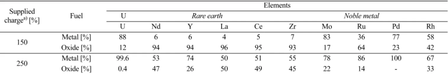Table 6. List of six types of the anode shrouds used for the present study. Reprinted permission from ref 45