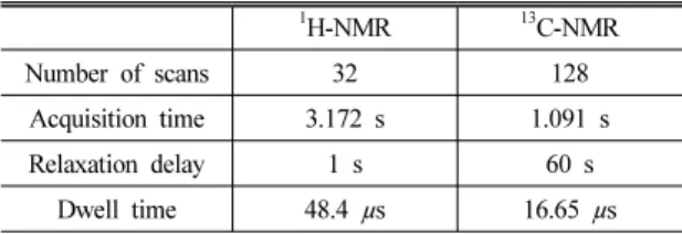 Table 2 Peak location and integrated area of  13 C NMR           Peak  no.