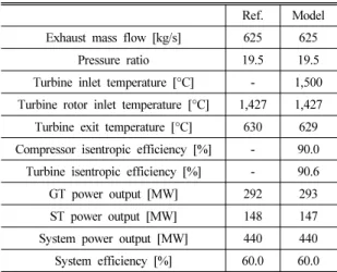 Table 1 Natural gas composition
