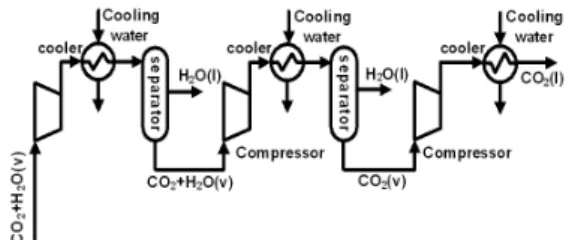 Fig. 4 Configuration of MEA absorbtion process
