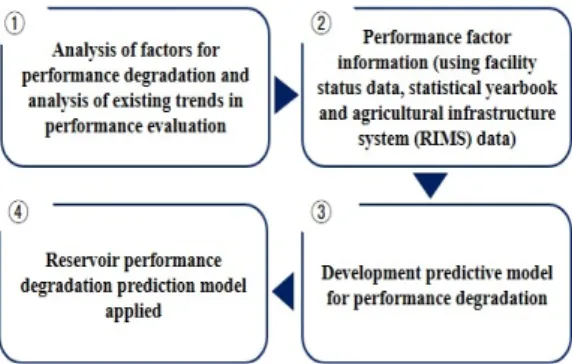 Fig.  1.  Research  procedure