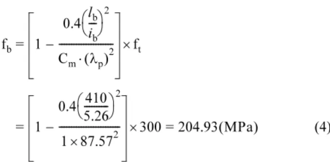 Figure 1. Loading diagram for simple beam.