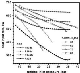 Fig. 6 Variations of net power production of system