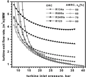 Fig. 9 Variations of pressure ratio